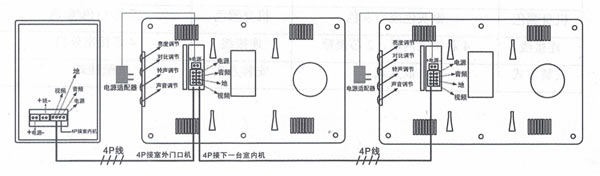 可視對講