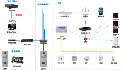 自己能安裝樓宇對(duì)講系統(tǒng)嗎？