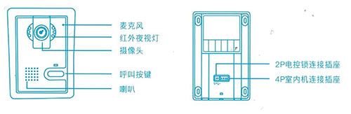 可視對(duì)講門鈴門口機(jī)